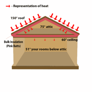 2×8 ceiling insulation